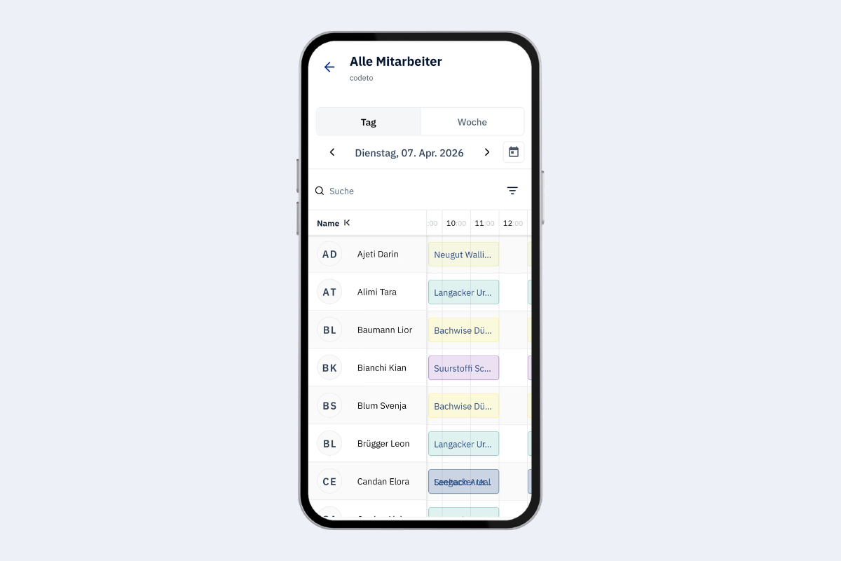 All Employees - Names Expanded